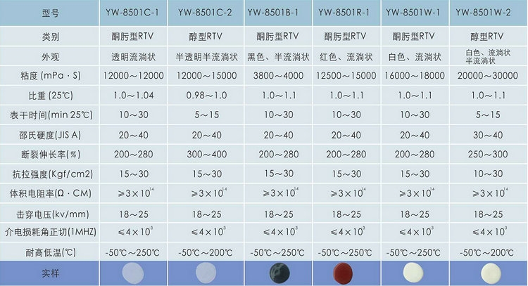 车灯粘接密封硅胶_汽车电器密封胶